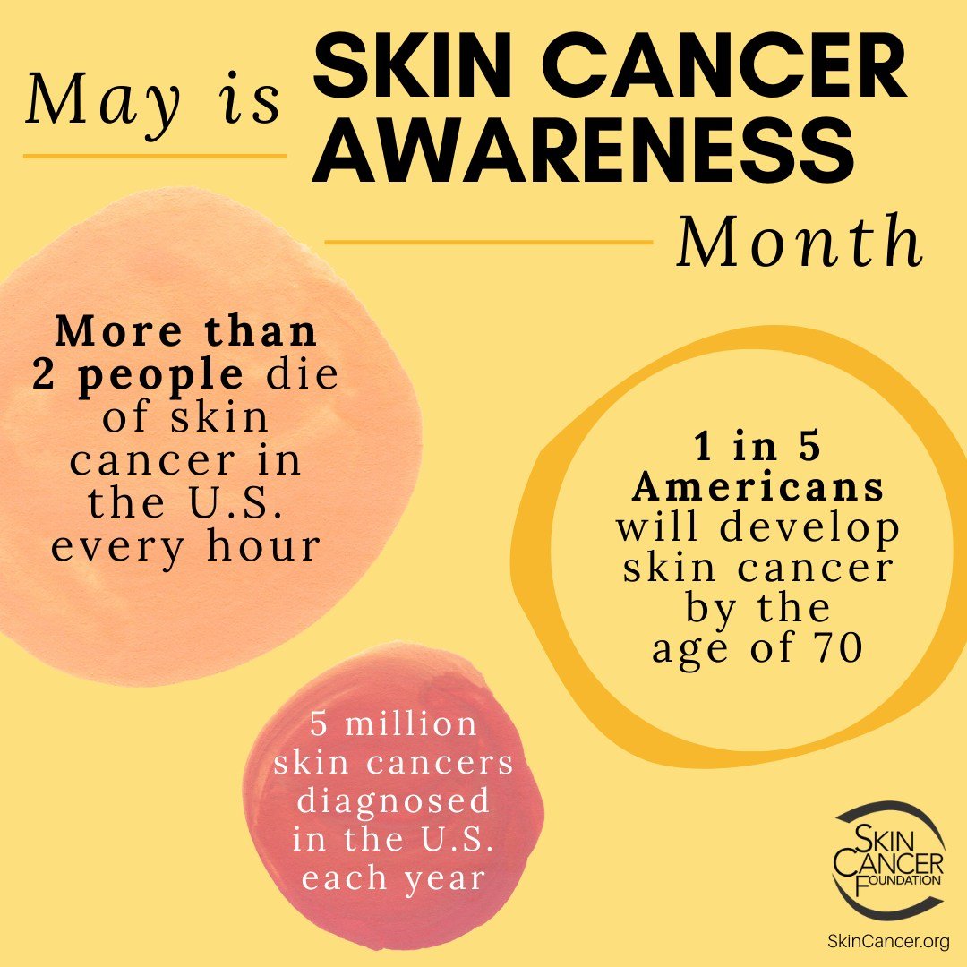 May is Skin Cancer Awareness Month!

Stay up to date on important sun-safety facts:
- More than 2 people die of skin cancer in the U.S. every hour.
- 5 million skin cancers are diagnosed in the U.S. each year.
- 1 in 5 Americans will develop skin can