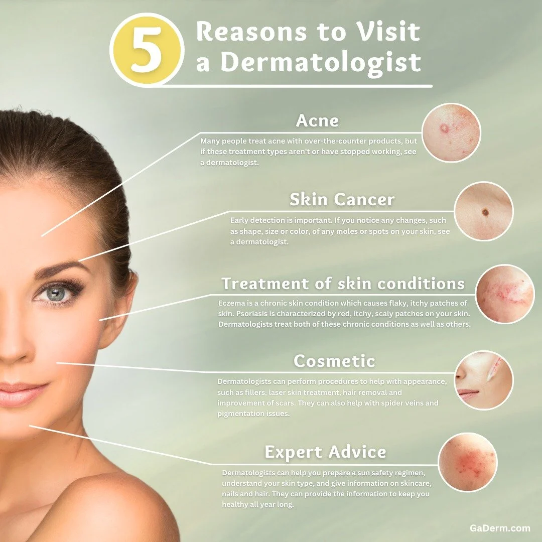 Not sure if you should see a dermatologist? Below are 5 reasons to schedule your next appointment and stay on top of your skin health.

#GeorgiaDermatology #SkinCancerSpecialists #Dermatology