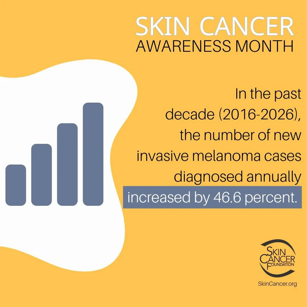 Skin Cancer Awareness Month is more than a reminder&mdash;it&rsquo;s a wake-up call.

In the past decade, invasive melanoma cases have risen by 46.6%. Early detection is critical, and a simple skin check could make all the difference.

Don&rsquo;t wa