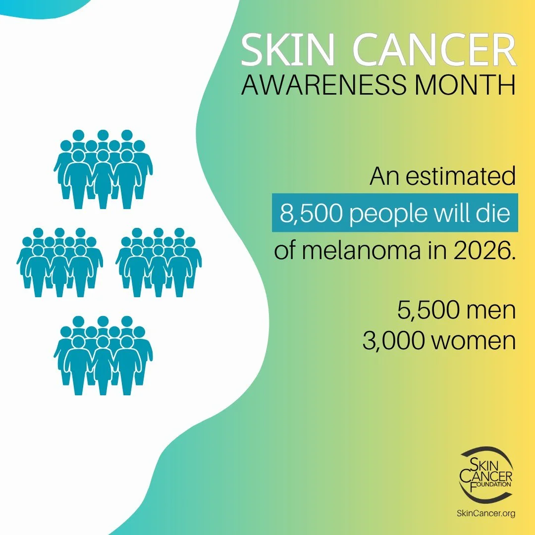 Did You Know?

On average, a person&rsquo;s risk for melanoma doubles if they have had more than five sunburns, but just one blistering sunburn in childhood or adolescence more than doubles a person&rsquo;s chances of developing melanoma later in lif