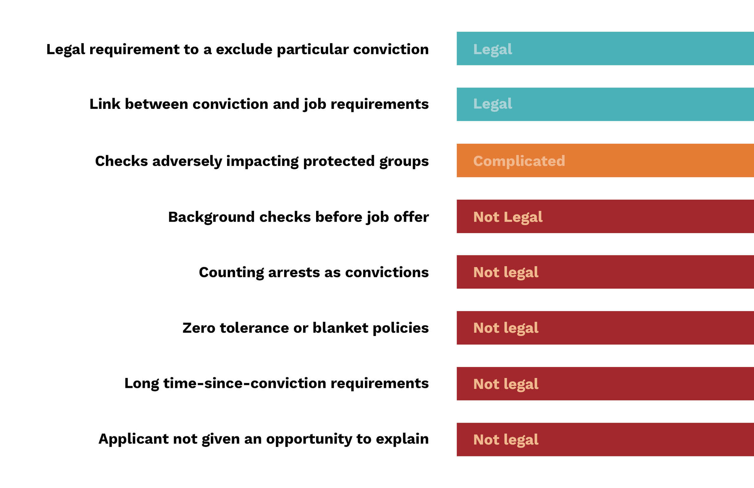 Employee Background Checks Are your hiring practices legal? — Mission