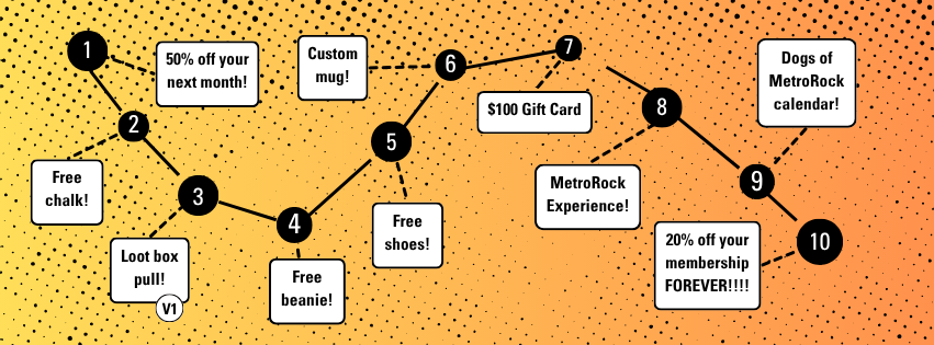Services 4 — MetroRock Everett Rock Climbing