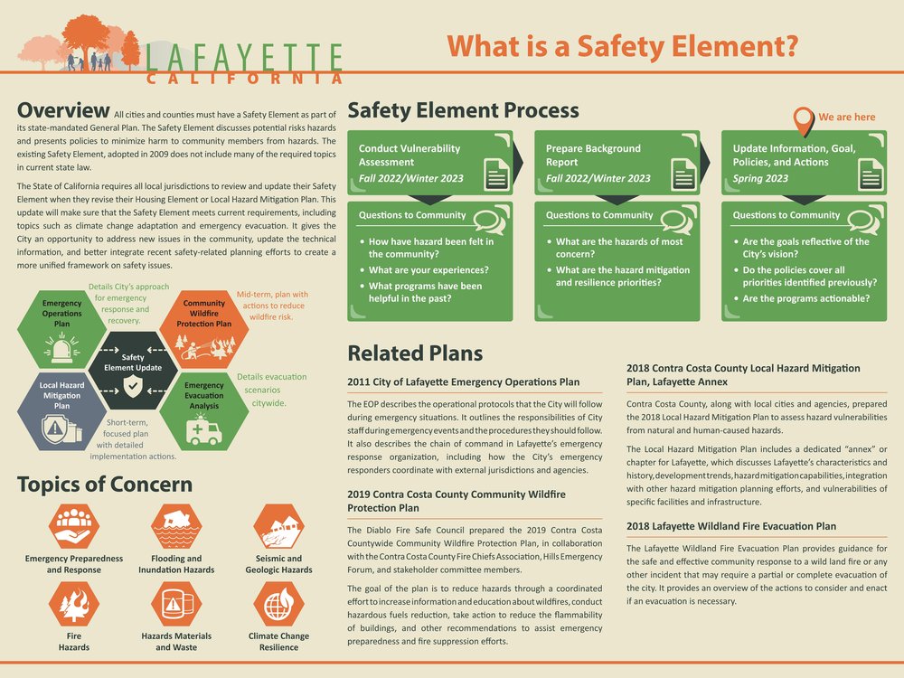 Board 1 What is a Safety Element 30x40.jpg