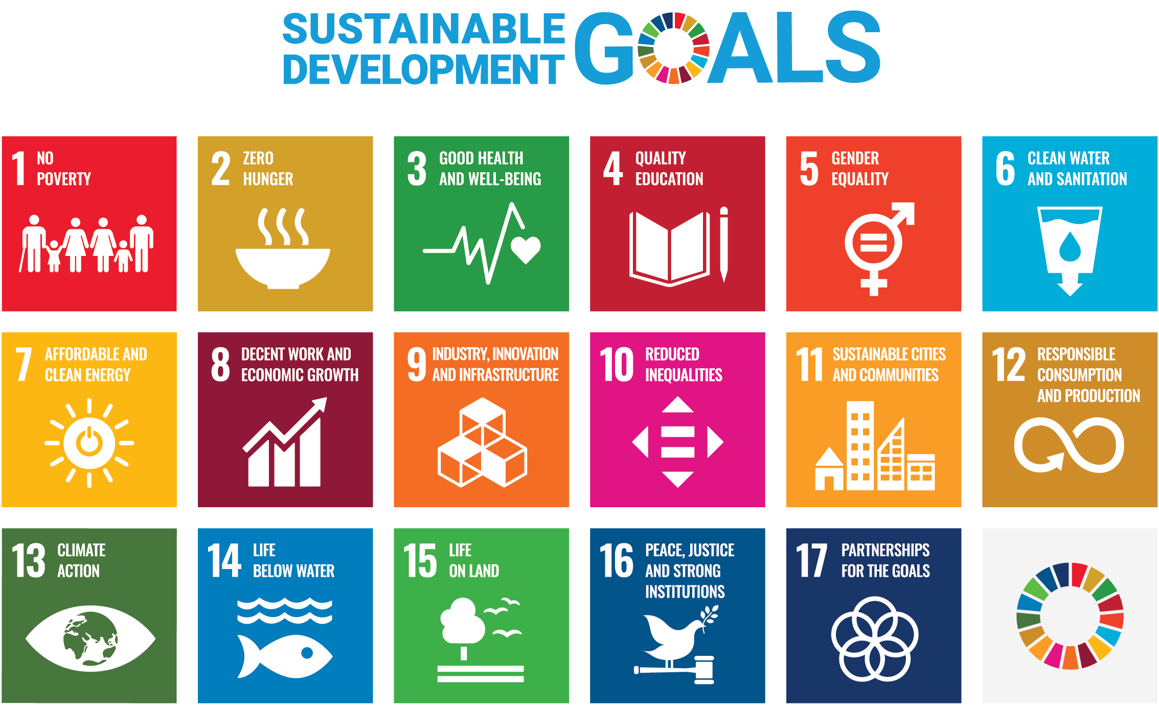SDG Poster 2019_without UN emblem_WEB.png