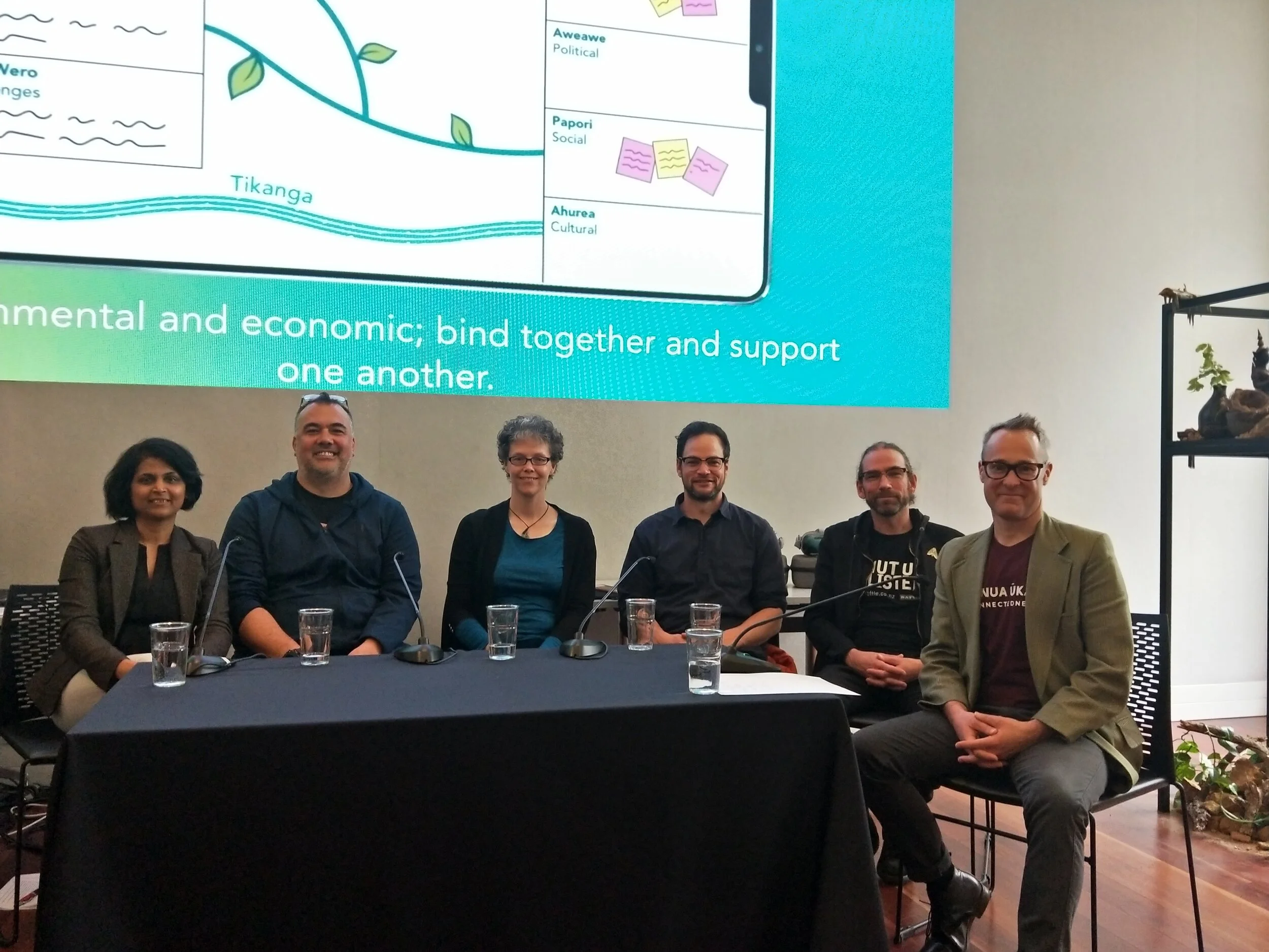 SUSTAINABILITY PERSPECTIVES