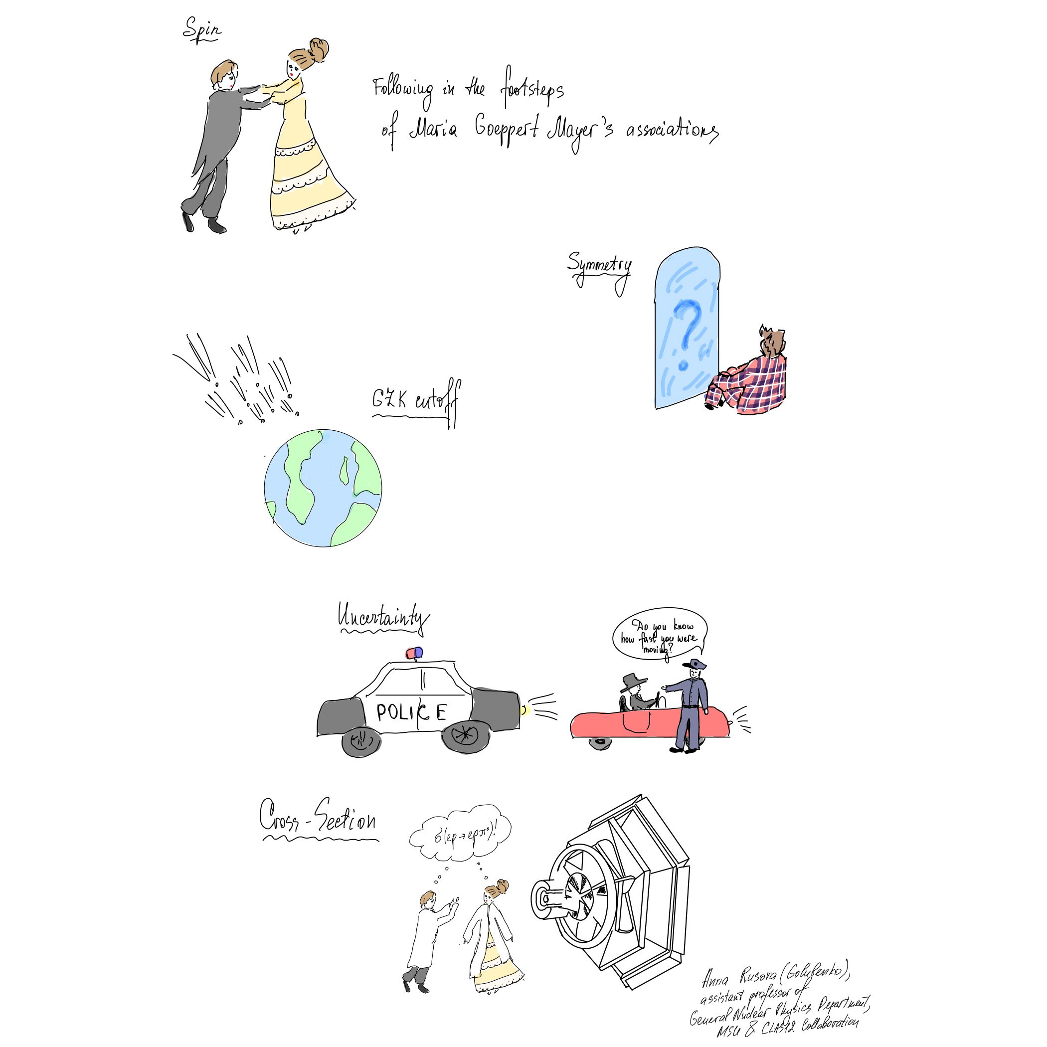 Various Terms by Anna Rusova