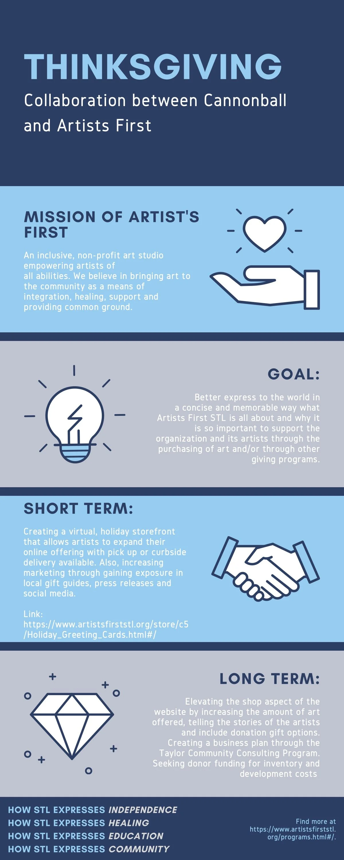 Nonprofit — Blog — Thinksgiving
