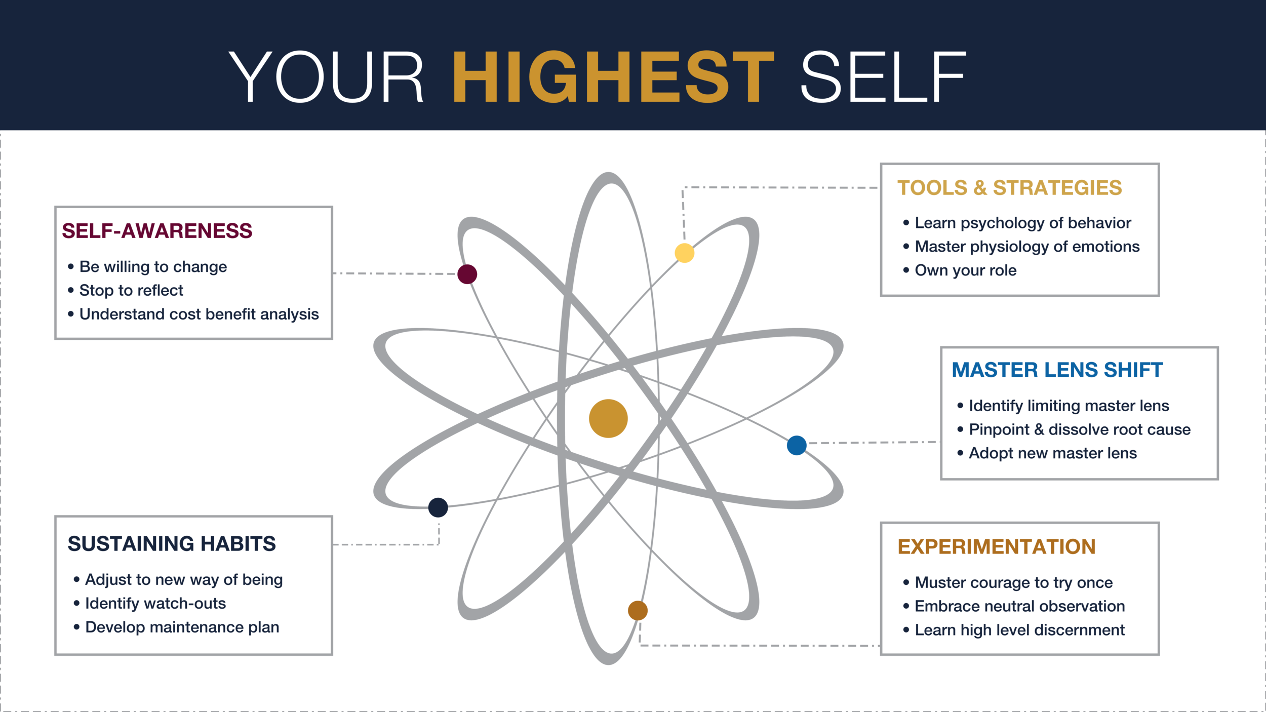 Highest self graphic opaque.png
