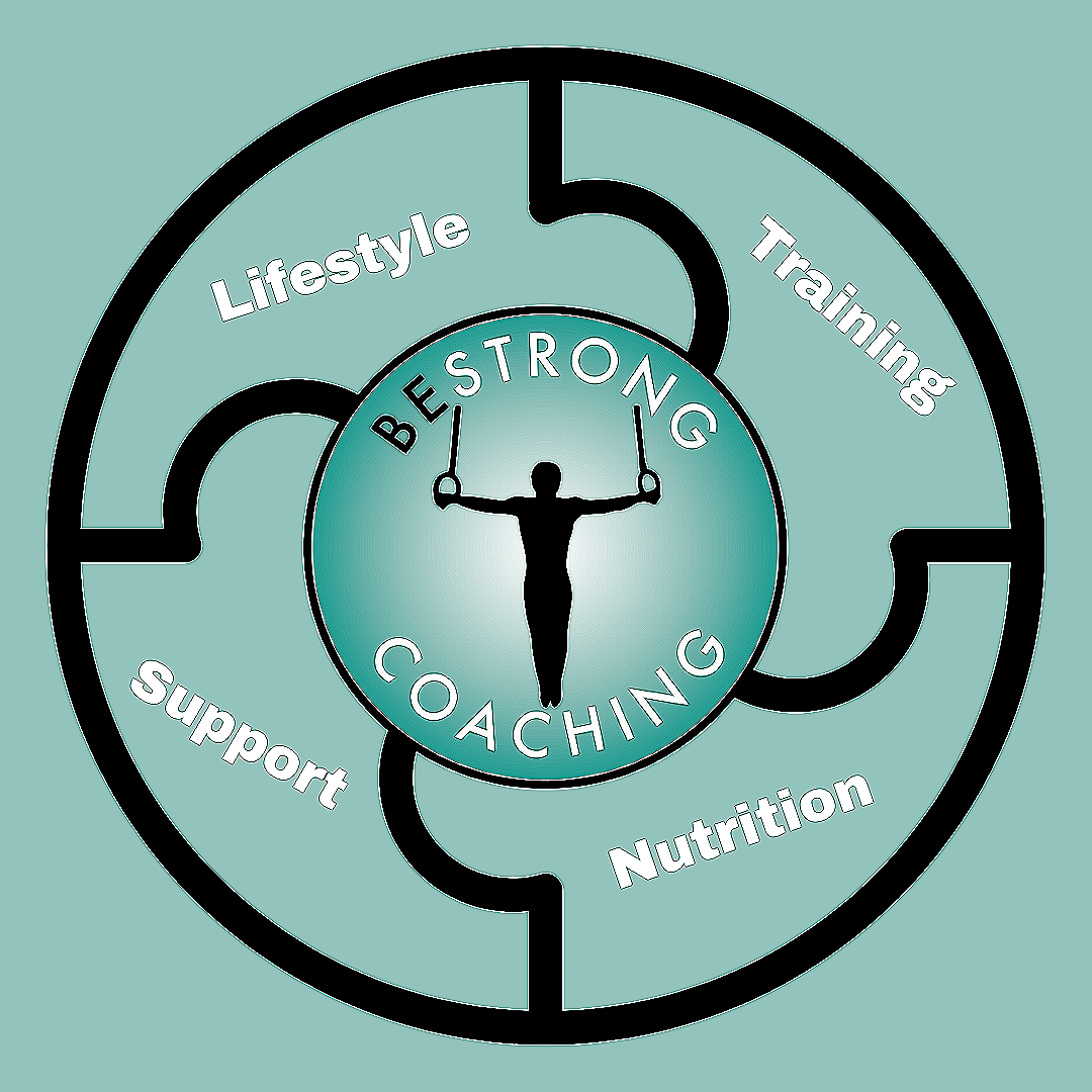 Circular image depicting the integration of training, lifestyle, nutrition, and support