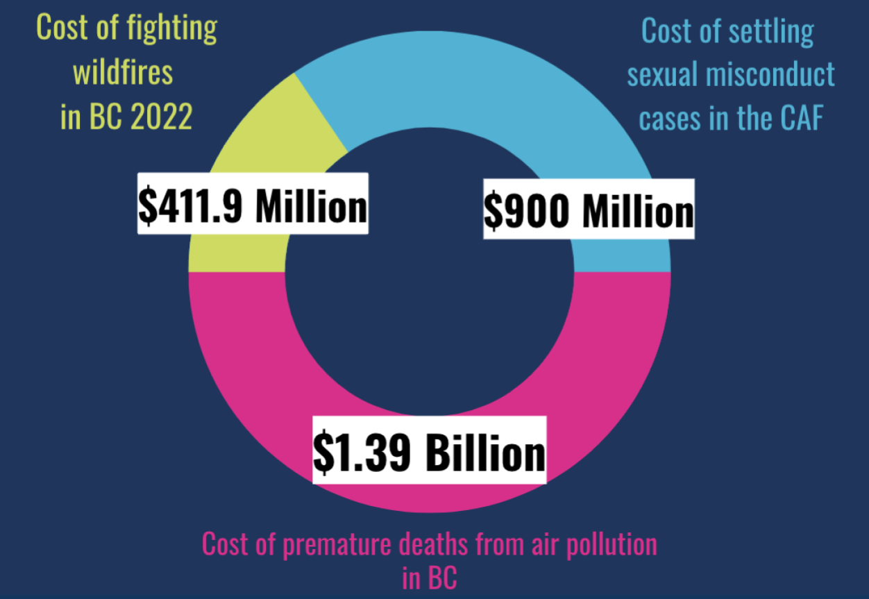  
 Reimagining Military Spending: Student Visuals  
 