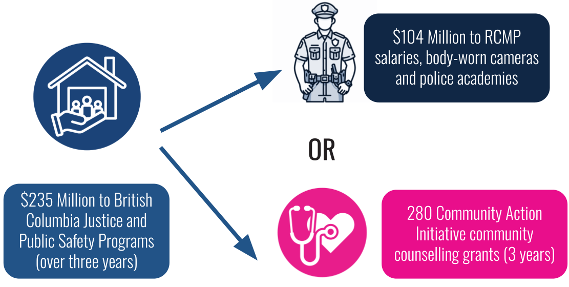  
 Reimagining Military Spending: Student Visuals  
 