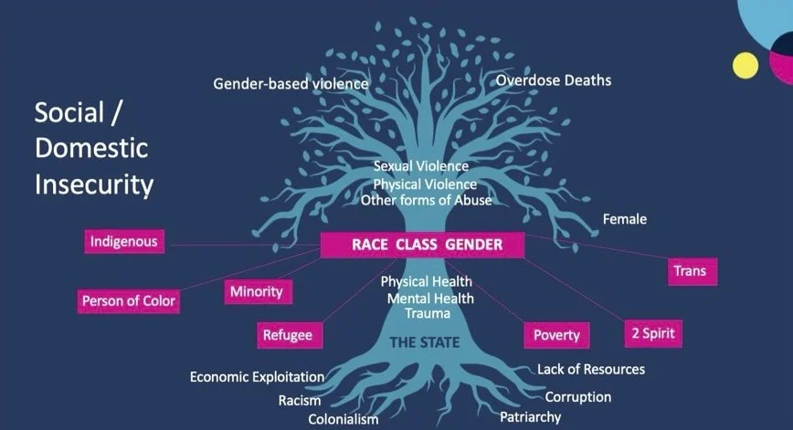  
 Reimagining Military Spending: Student Visuals  
 