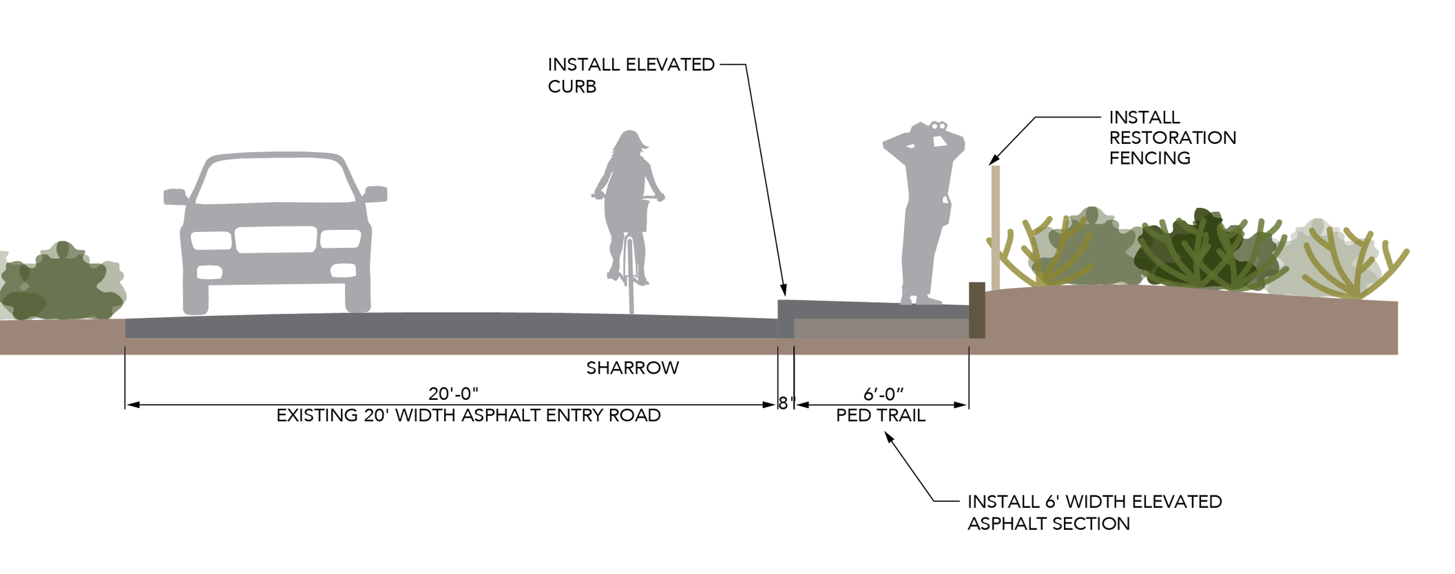 Entry road cross-section.