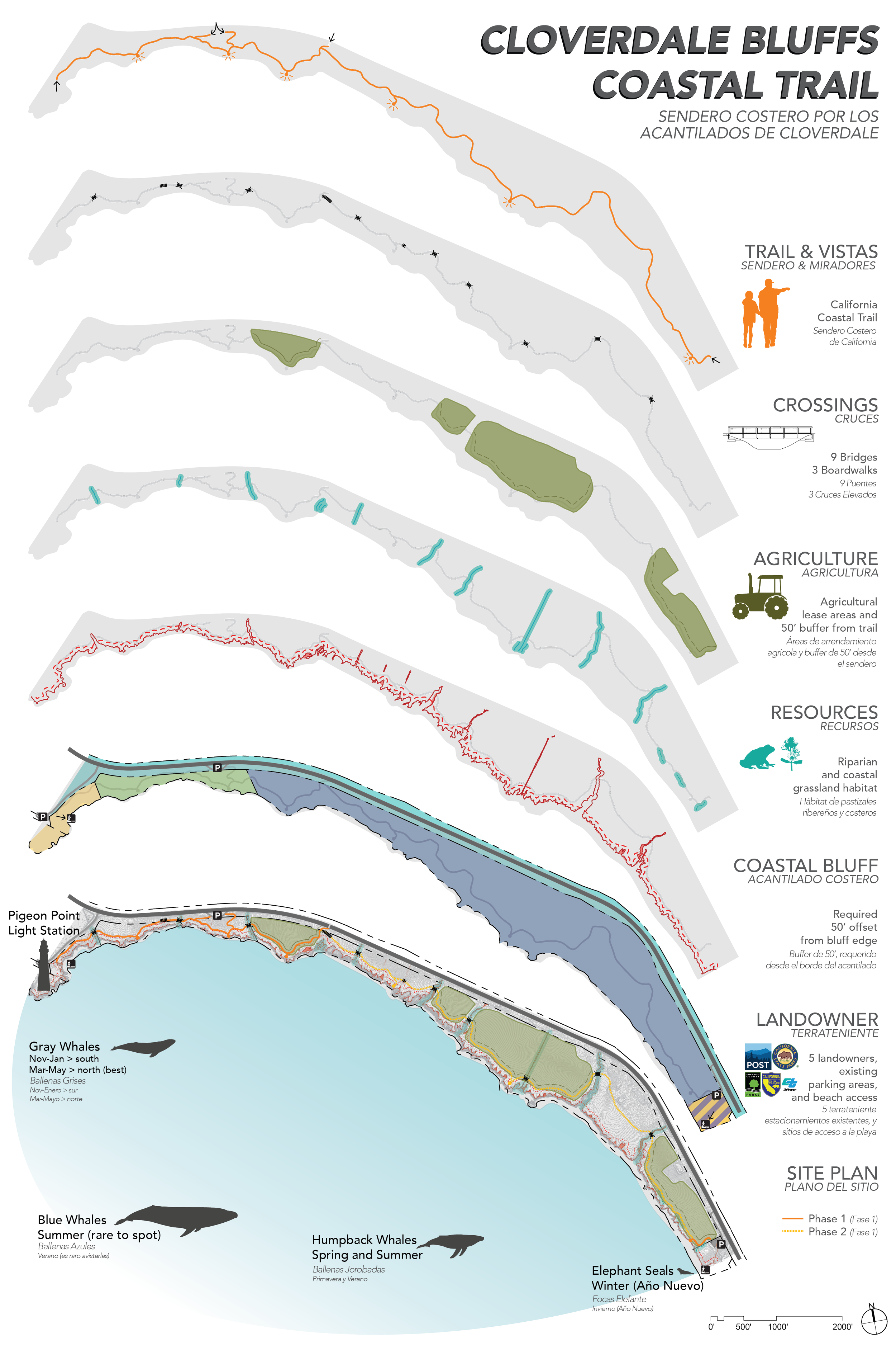 Cloverdale Bluff Coastal Trail site map showing trails & vistas, crossings, agriculture, resources, coastal bluff & landowner.