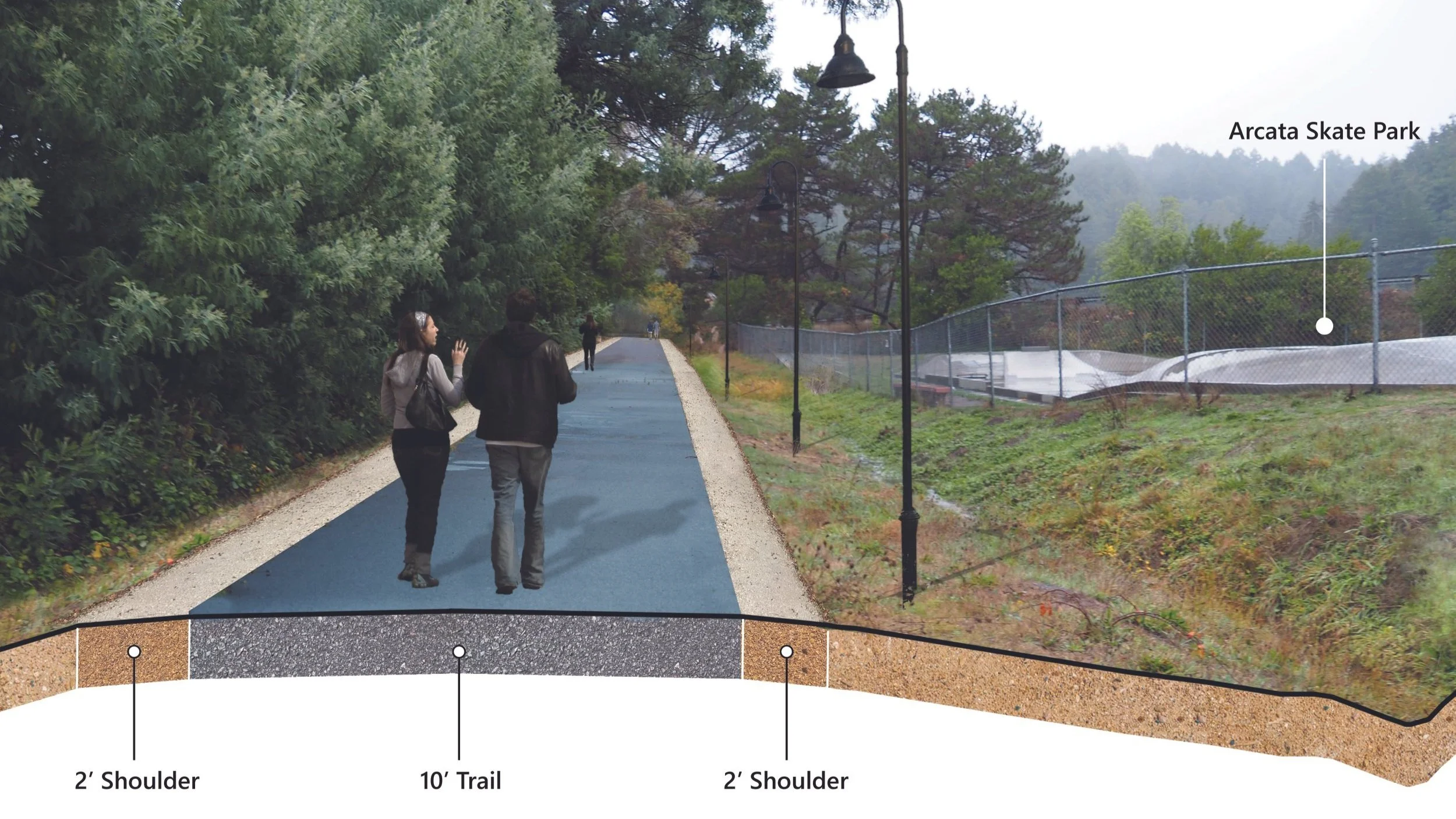 Rendering of a 10' trail with 2' shoulders with people walking