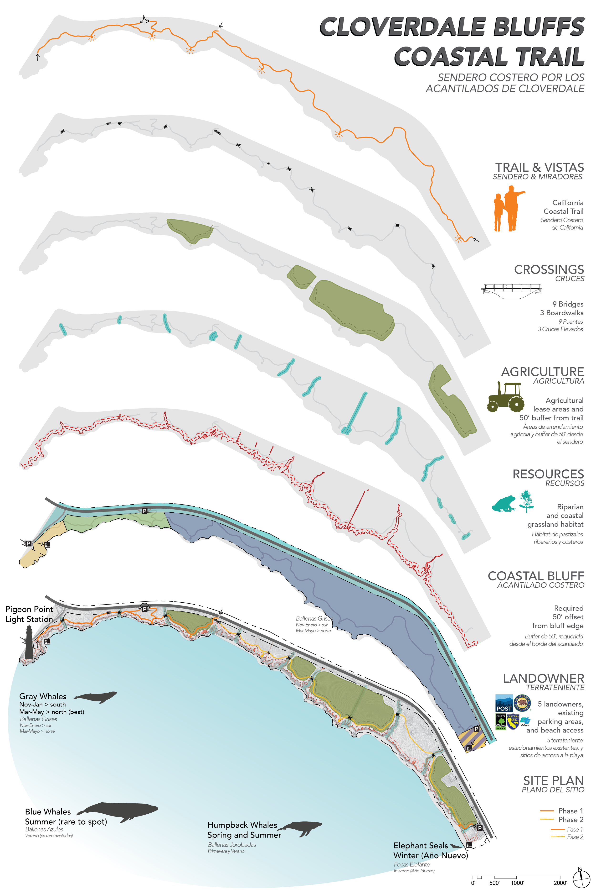 Cloverdale Bluff Coastal Trail site map showing trails & vistas, crossings, agriculture, resources, coastal bluff & landowner.