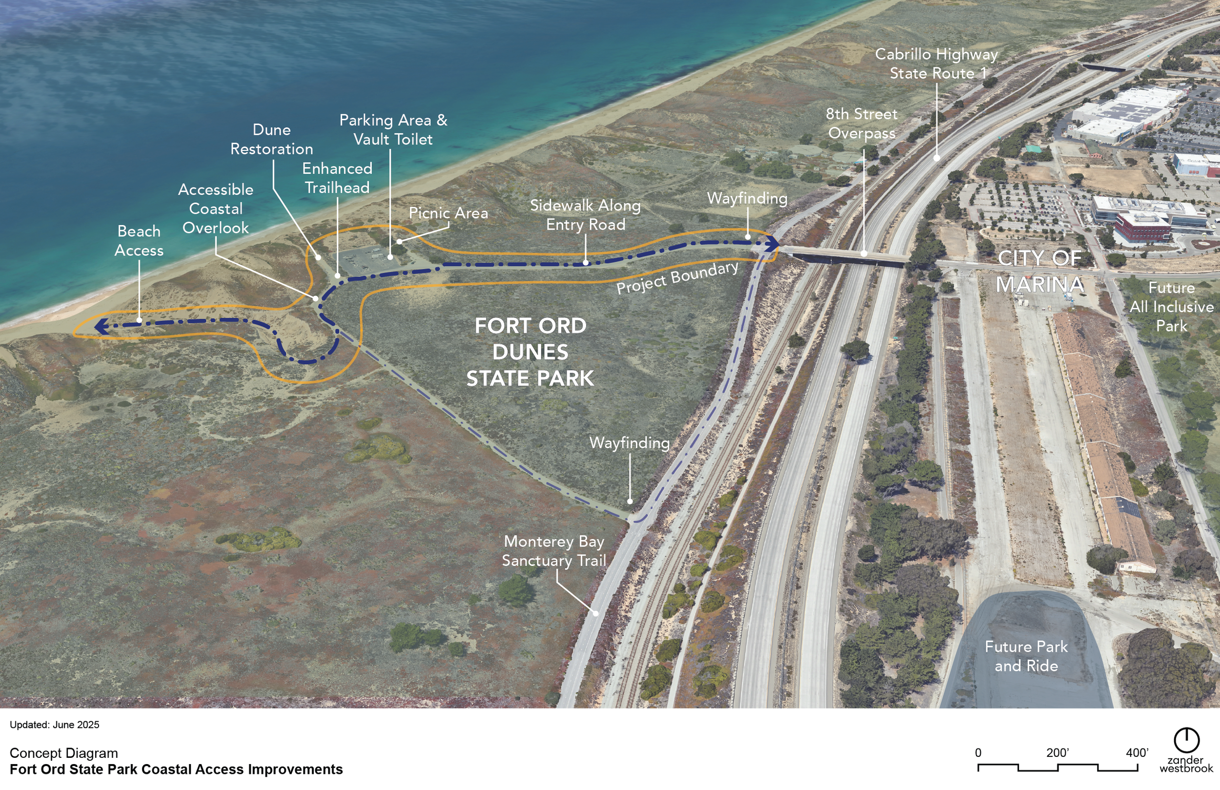 Isometric concept diagram for Fort Ord Dunes State Park coastal access improvements.