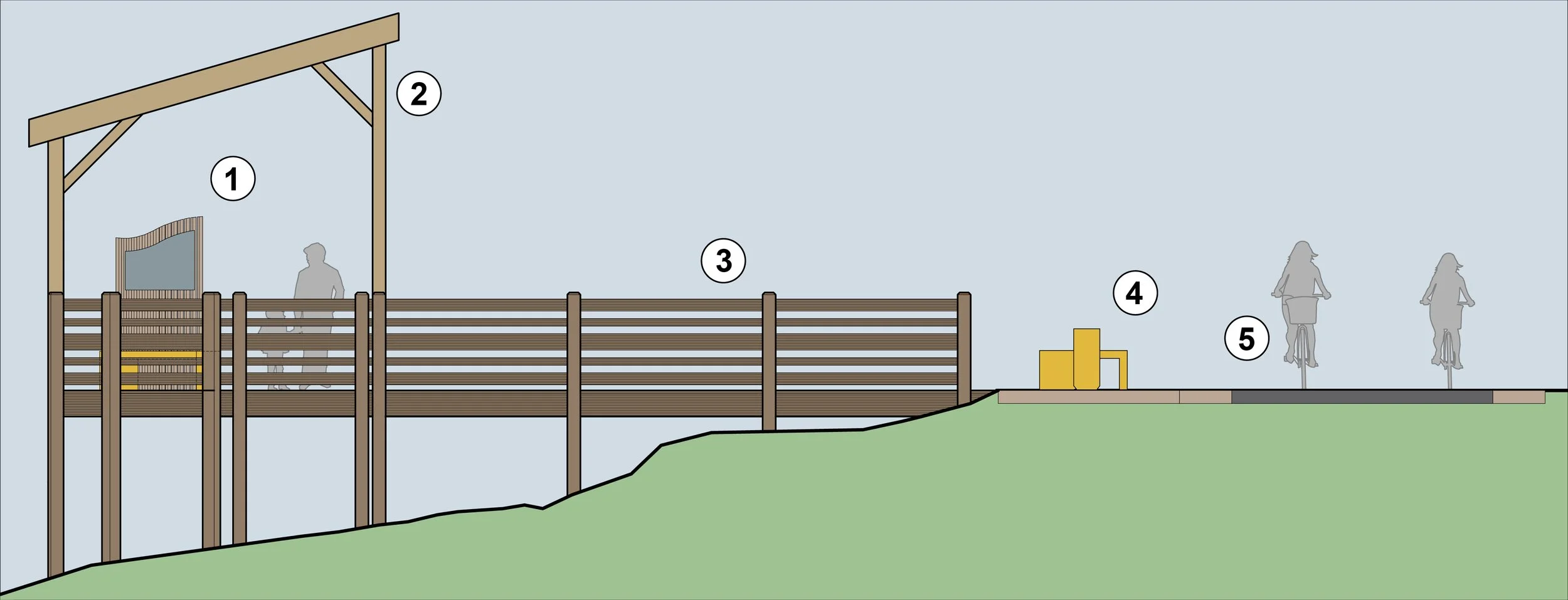 Illustrative section showing trail, boardwalk, and covered overlook.