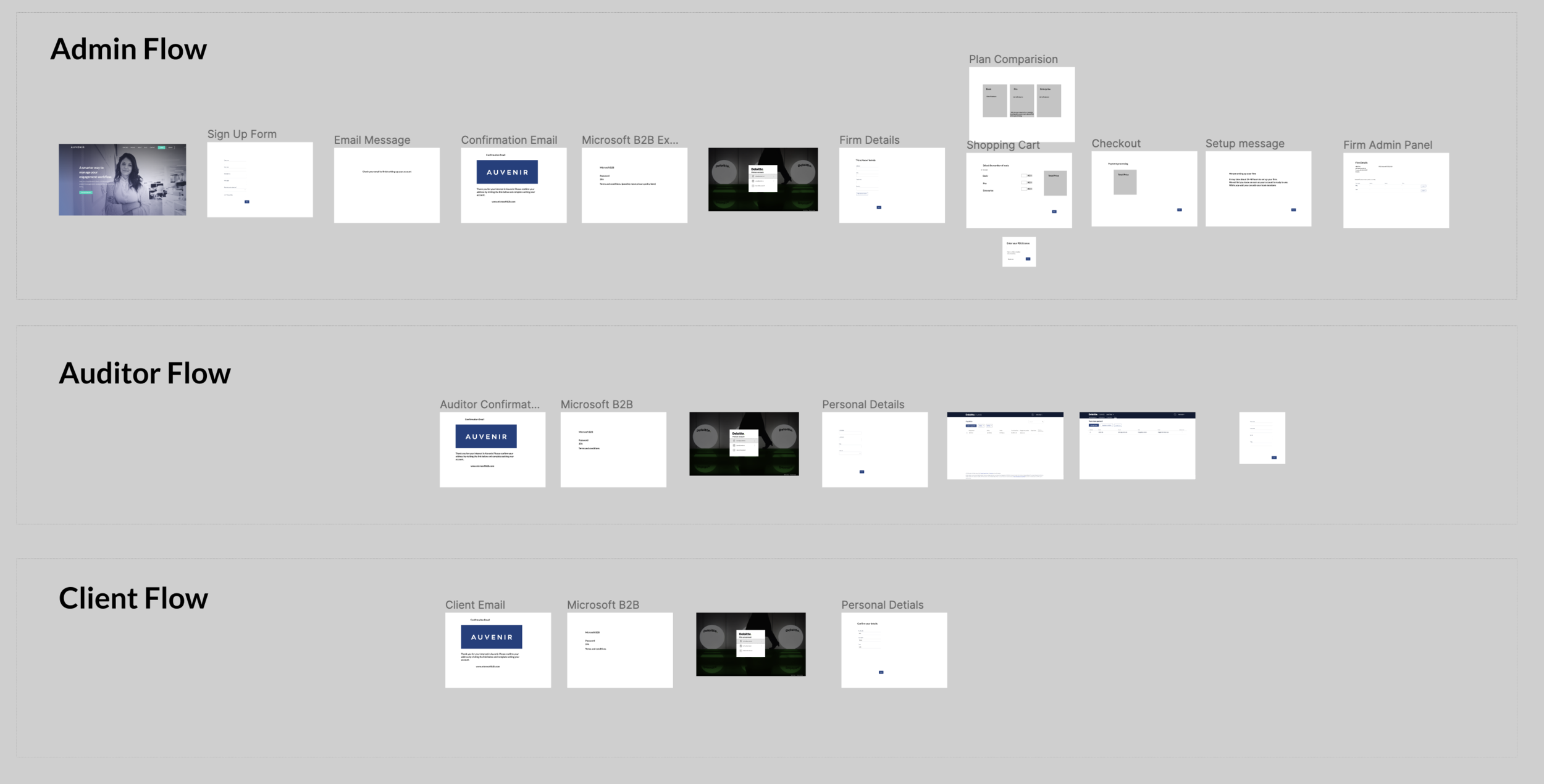 Low fidelity designs