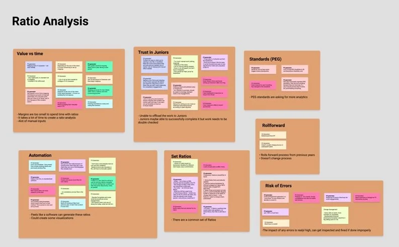 Different themes that were discovered during analysis.