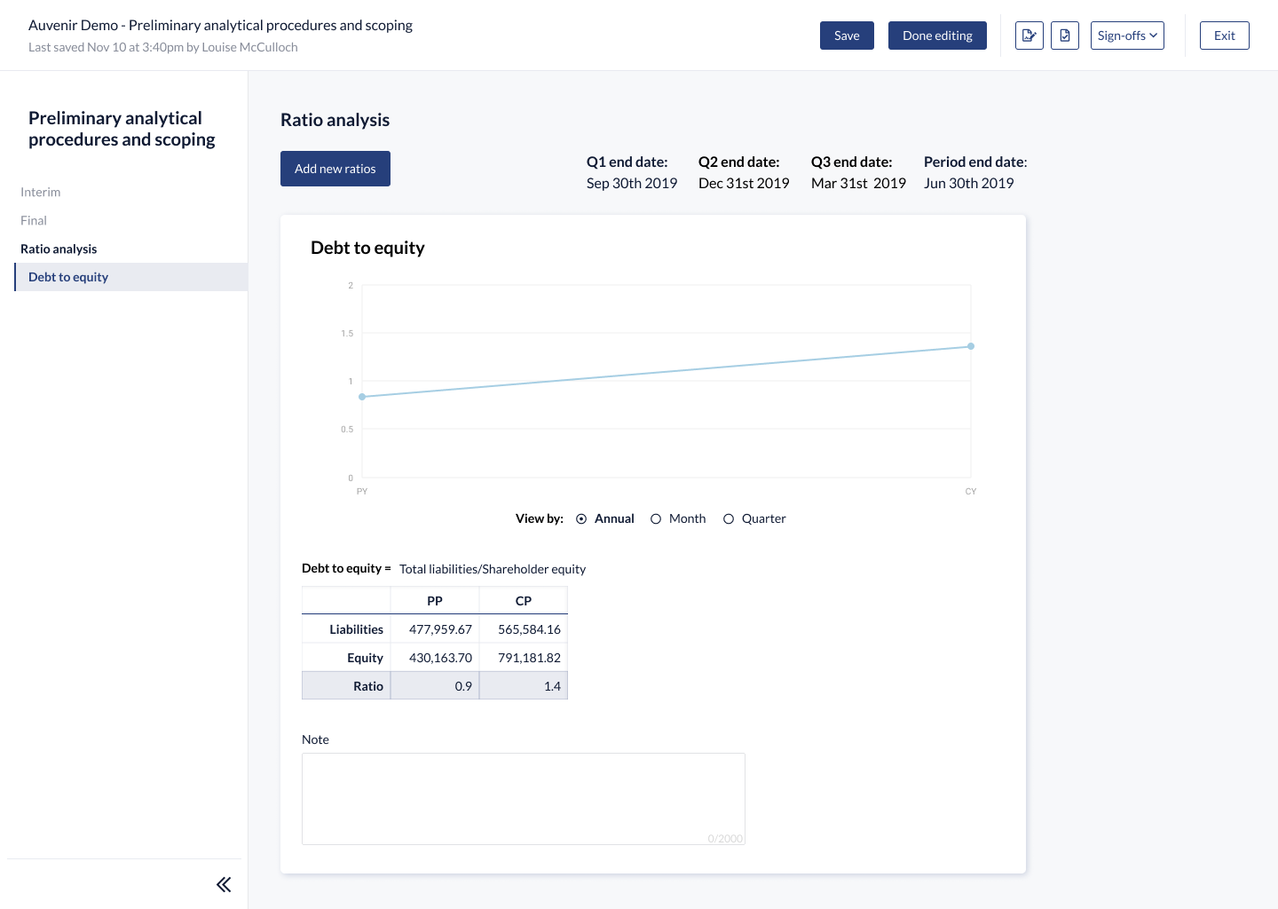 Annual view of a ratio