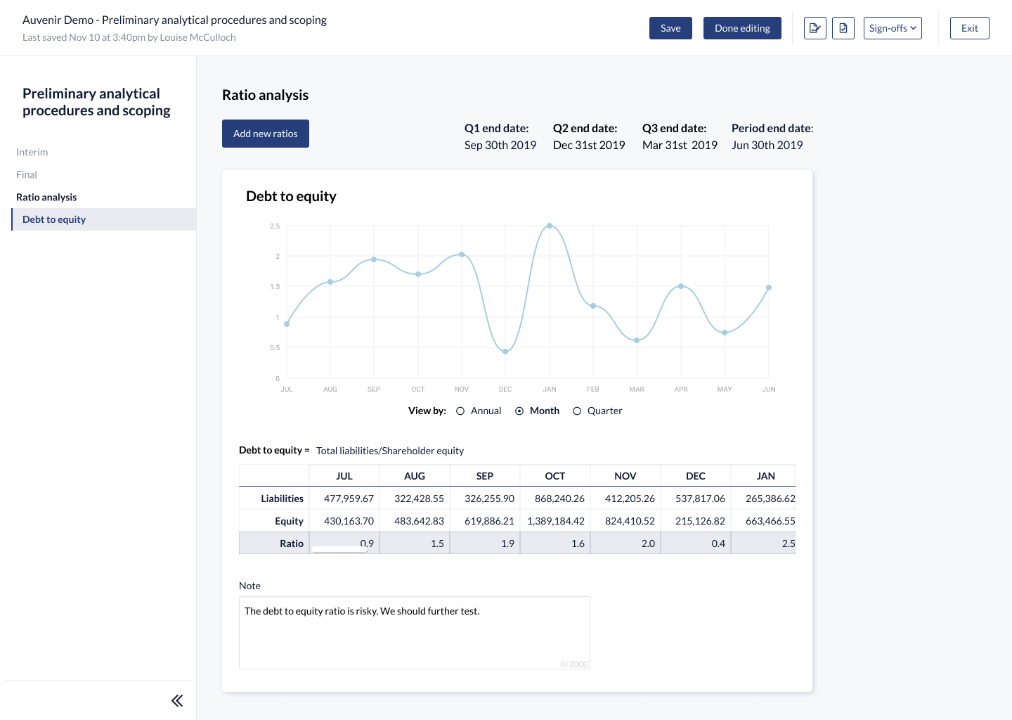 Month view of a ratio