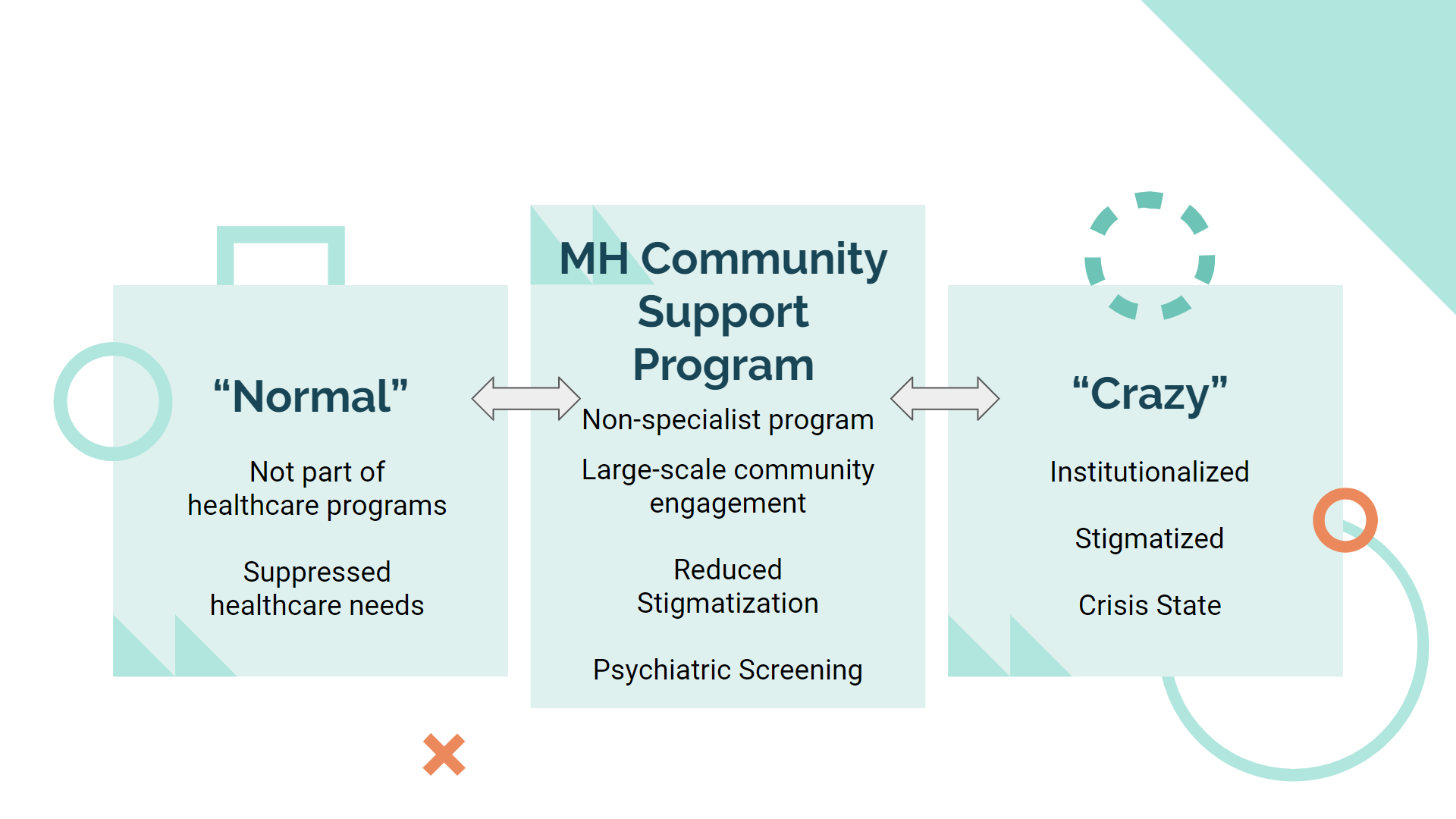 - Dr. Faraz Talat, Cafe Sol OPED: A Community-Based Approach to Mental Healthcare in Pakistan