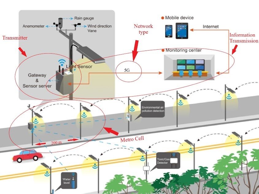 Supply of lighting infrastructure for Fier city center – VIBTIS