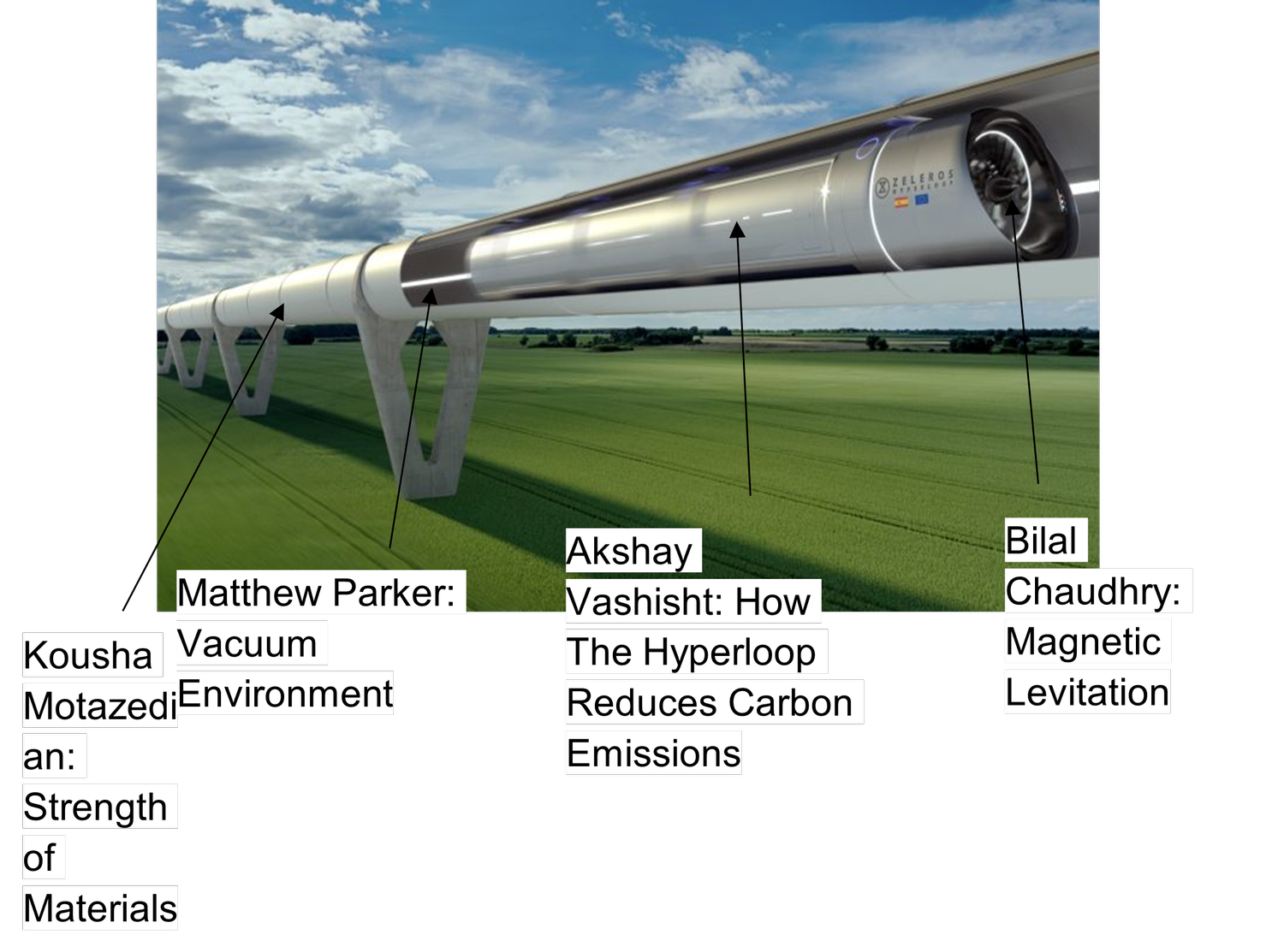 The Hyperloop System — Deep Blue Cleanup