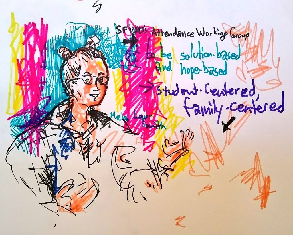 Here is a drawing of Mela Lau-Smith which I drew while she gave a presentation about the school district’s efforts around attendance and their intention to put students and families at the center of their policy decisions.  You can see that I collag