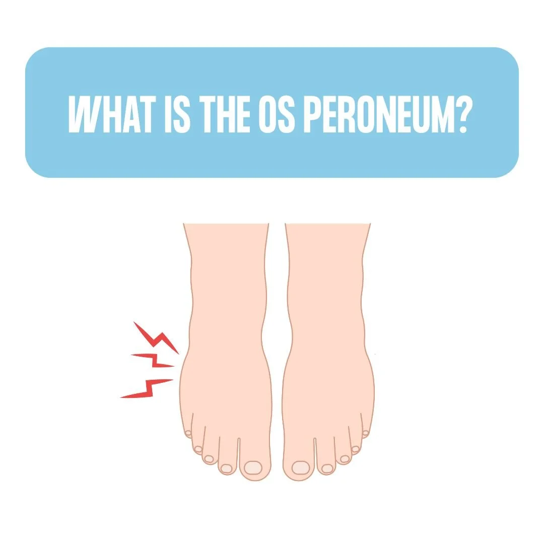 What is the Os Peroneum?