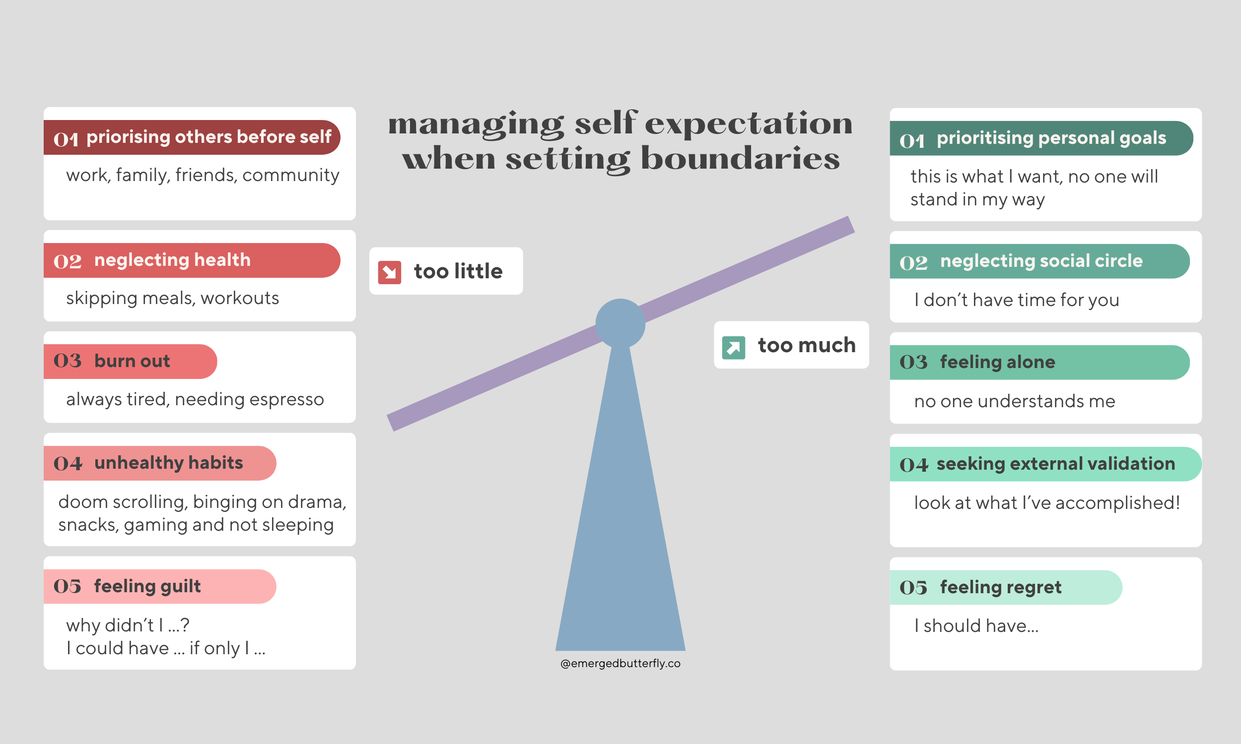 Managing self-expectation when setting boundaries