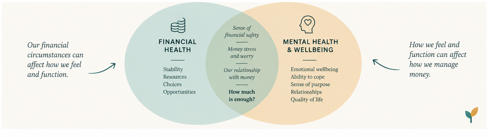 nextgen_blog_visual_health_intersection_wide.png