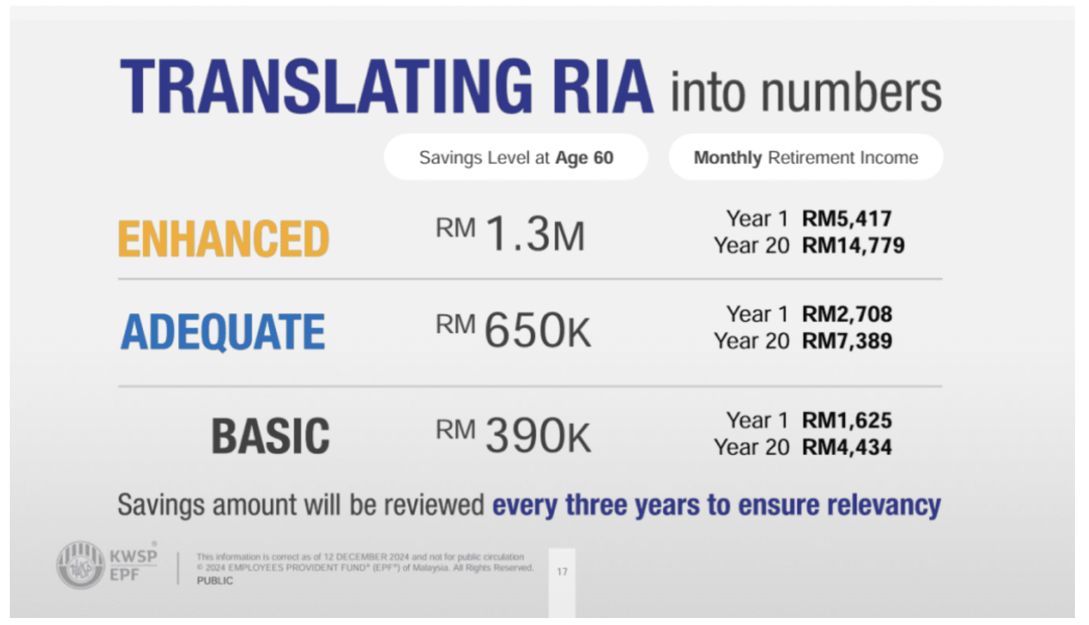 EPF Retirement Income Adequacy Framework
