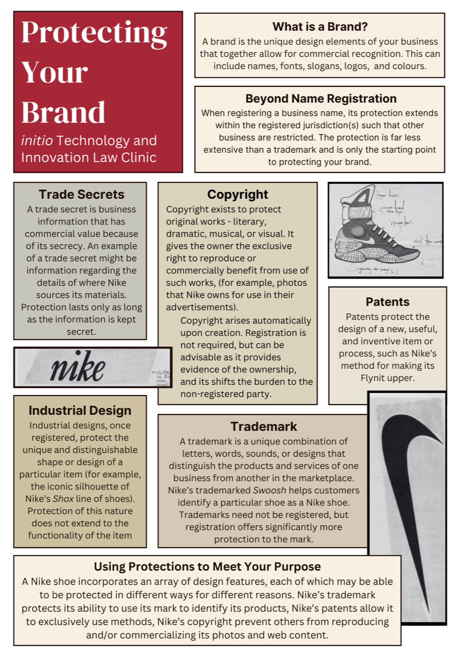initio Protecting Your Brand infographic.png