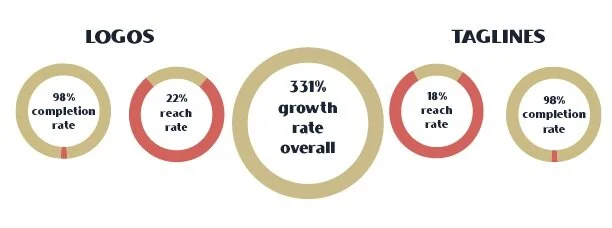 infographics for Milkstork that show percentages