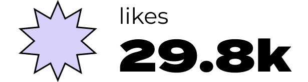 Icon representing 29.8k likes