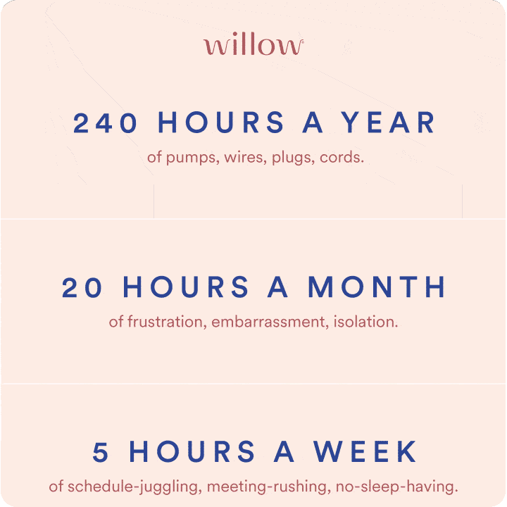 WIllow email scrolling