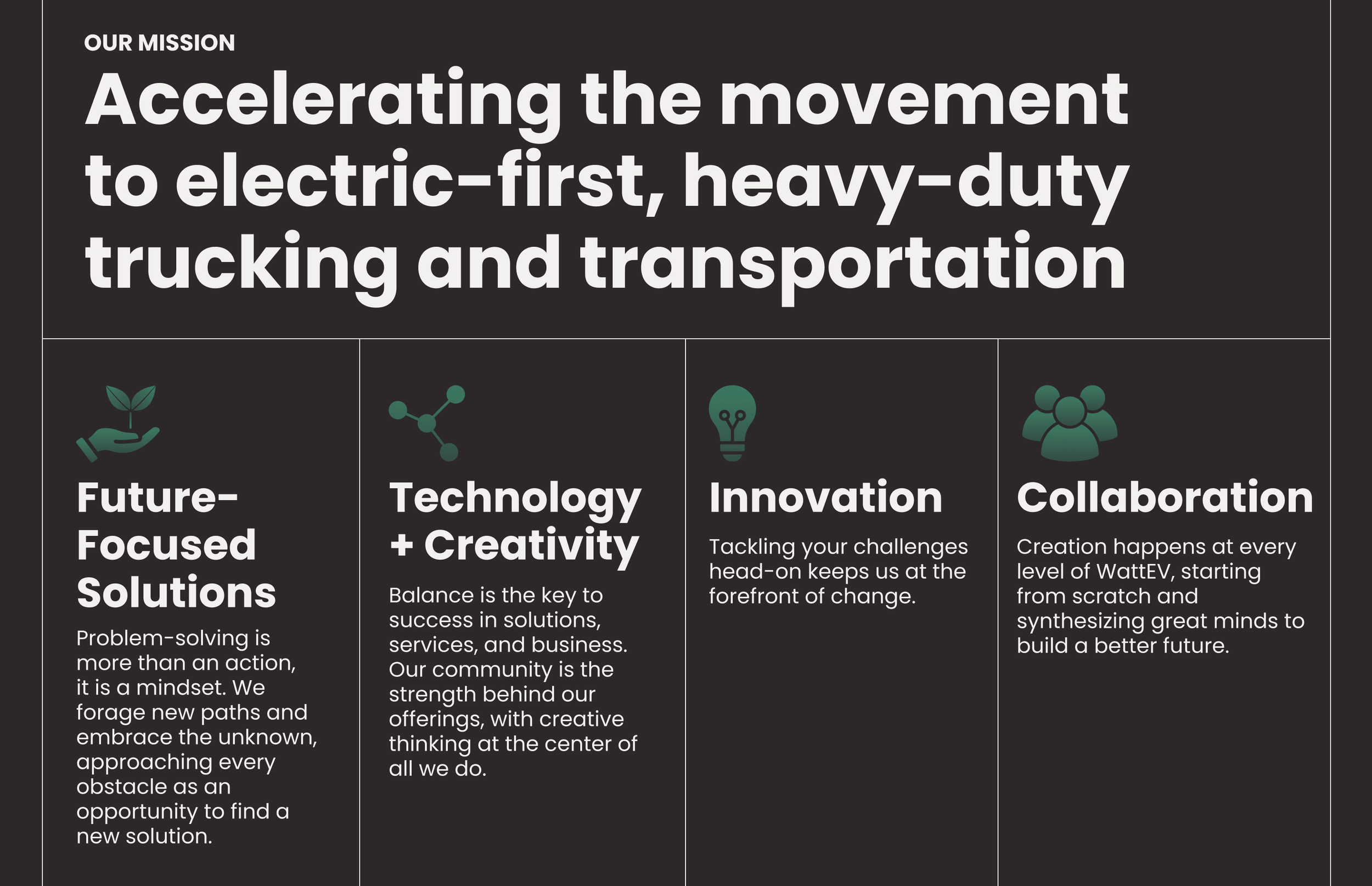 WattEv About page