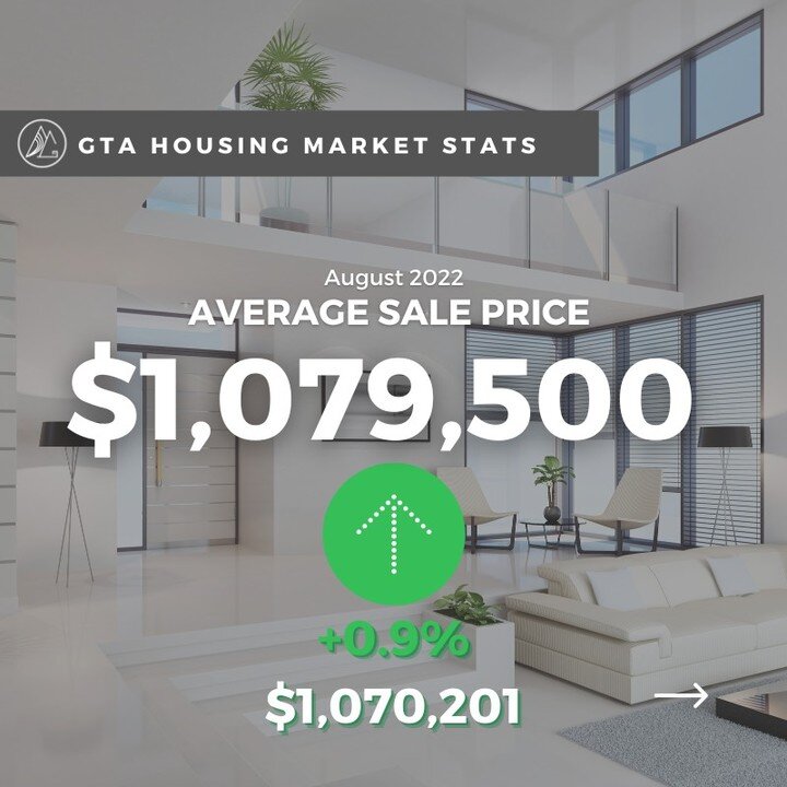 Sales represented a higher share of new listings compared to the previous three months. If this trend continues, it could indicate some support for selling prices in the months ahead.

If you are a first-time home buyer, it's time to get ahead with o