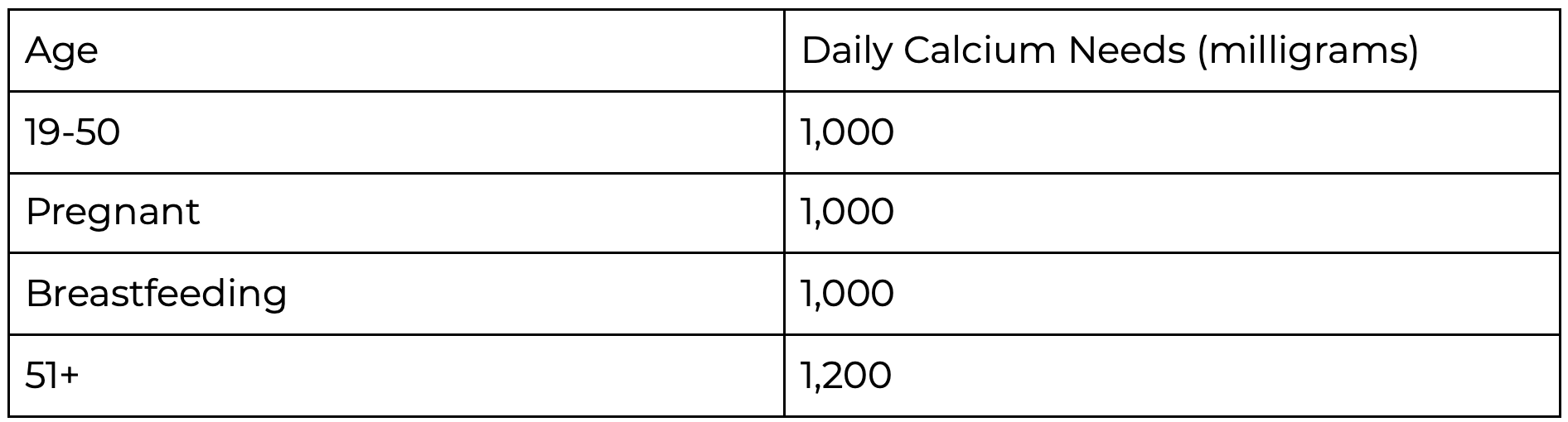 womens-calcium-needs