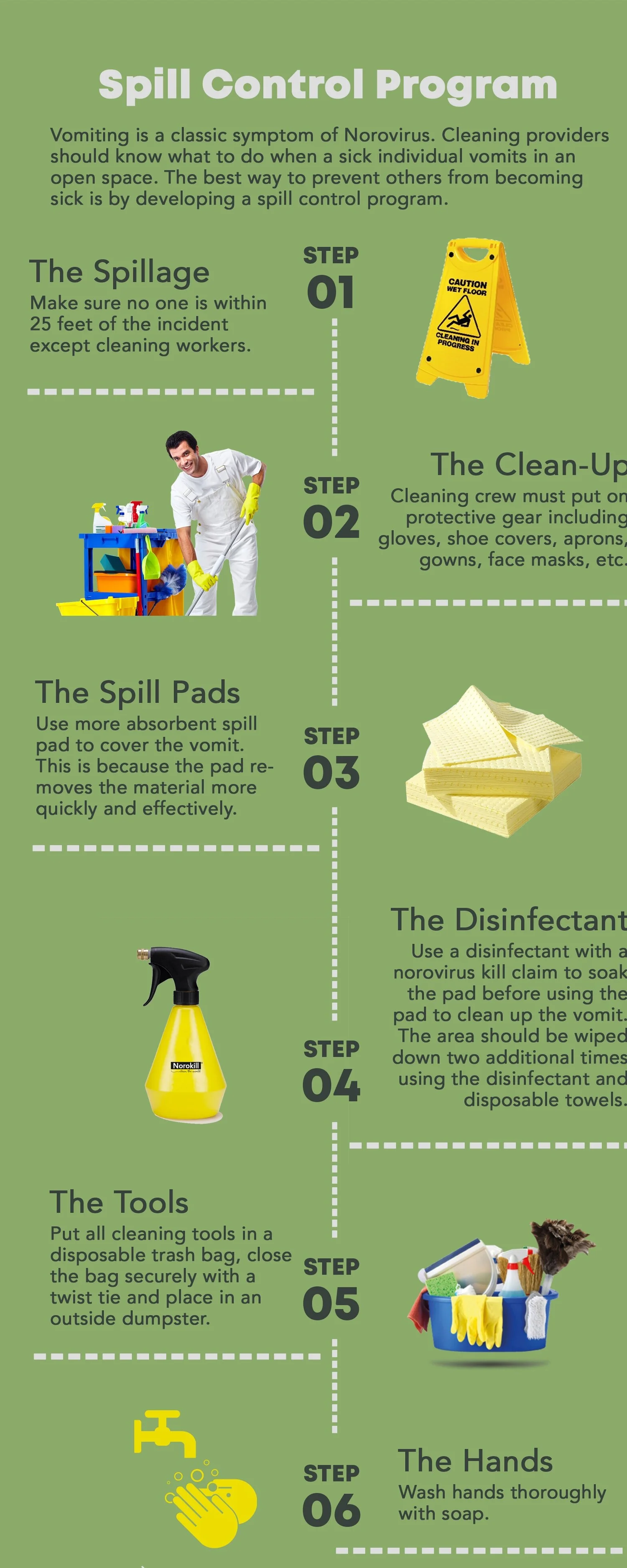 Norovirus Cleaning and Disinfection Plan — Distinct Cleaning Services & Solutions