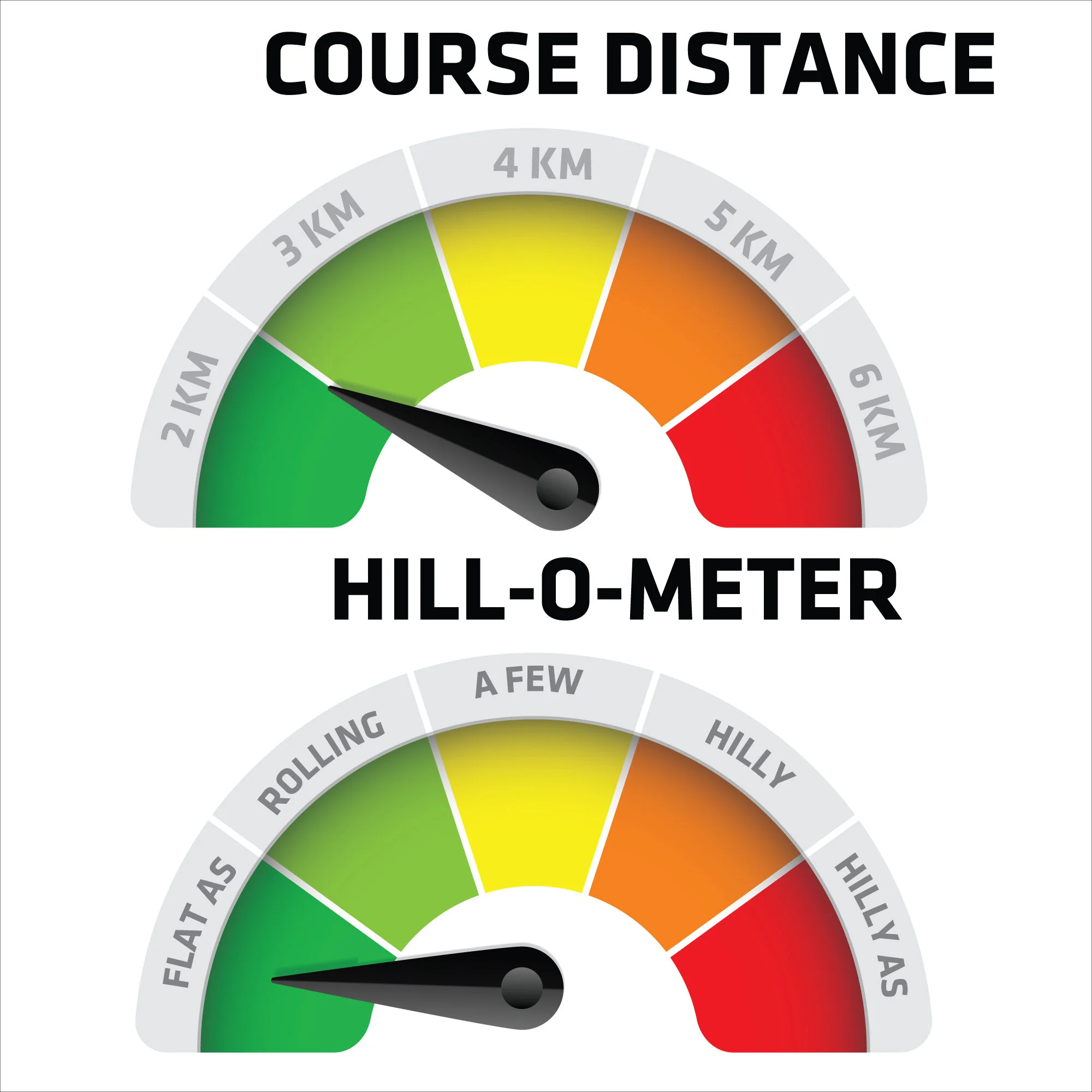 flat-as-HILL-O-METER-hillometer.jpg