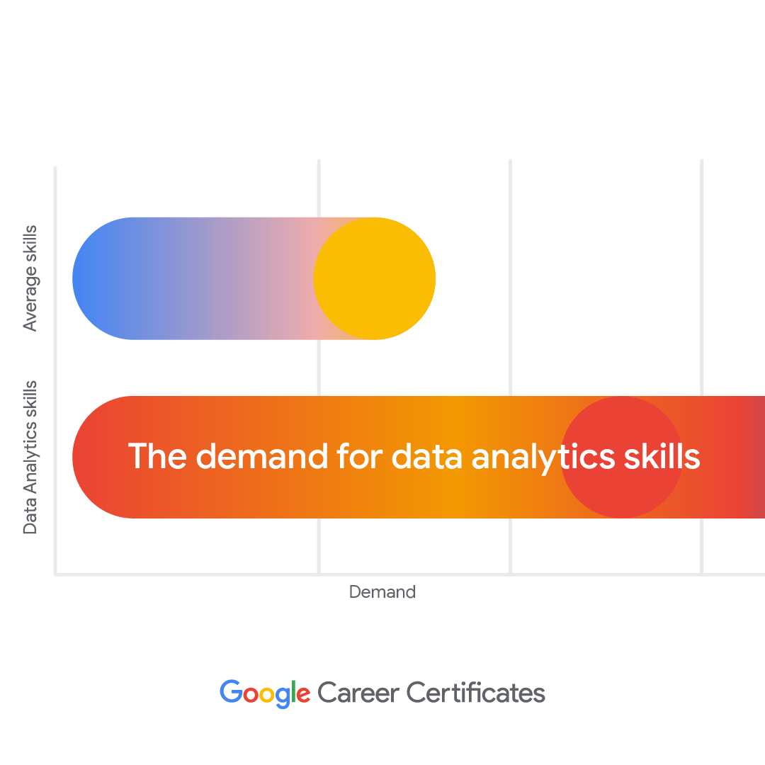 [201] 15x skill gap data viz_frame1.png