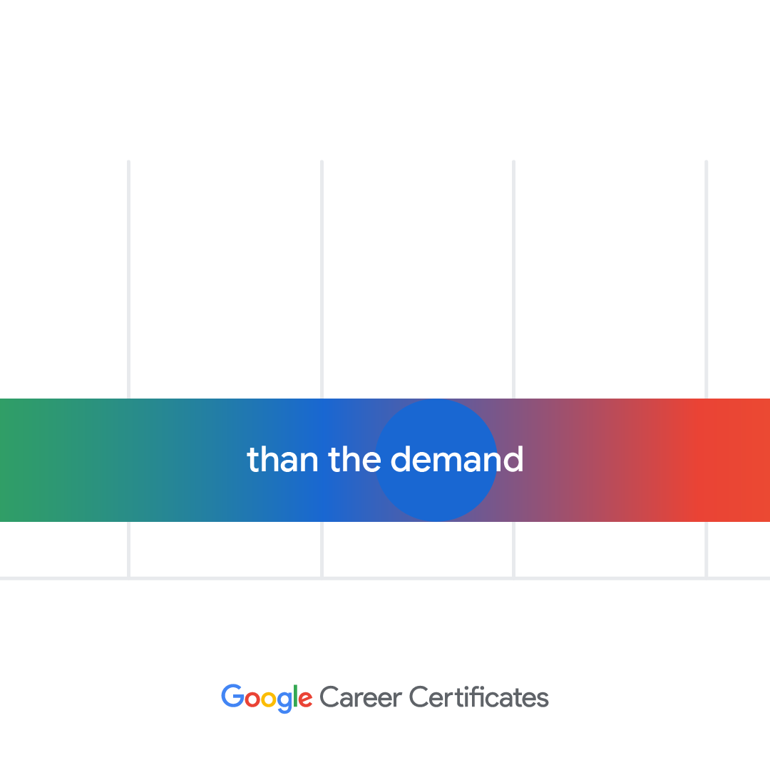 [201] 15x skill gap data viz_frame3.png