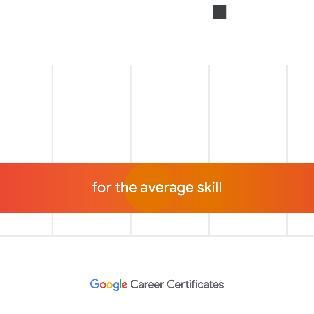 [201] 15x skill gap data viz_frame4.png