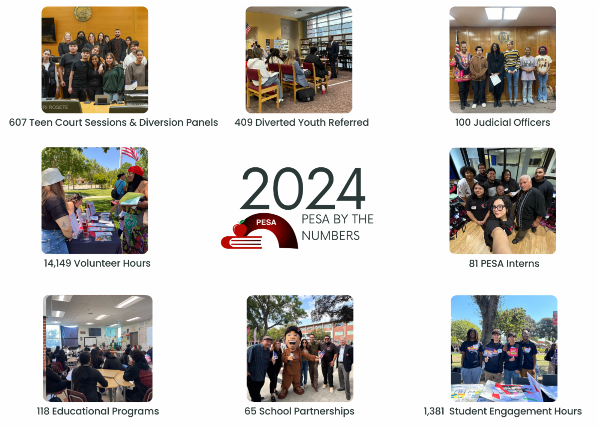 January 16th, 2025: PESA by the Numbers