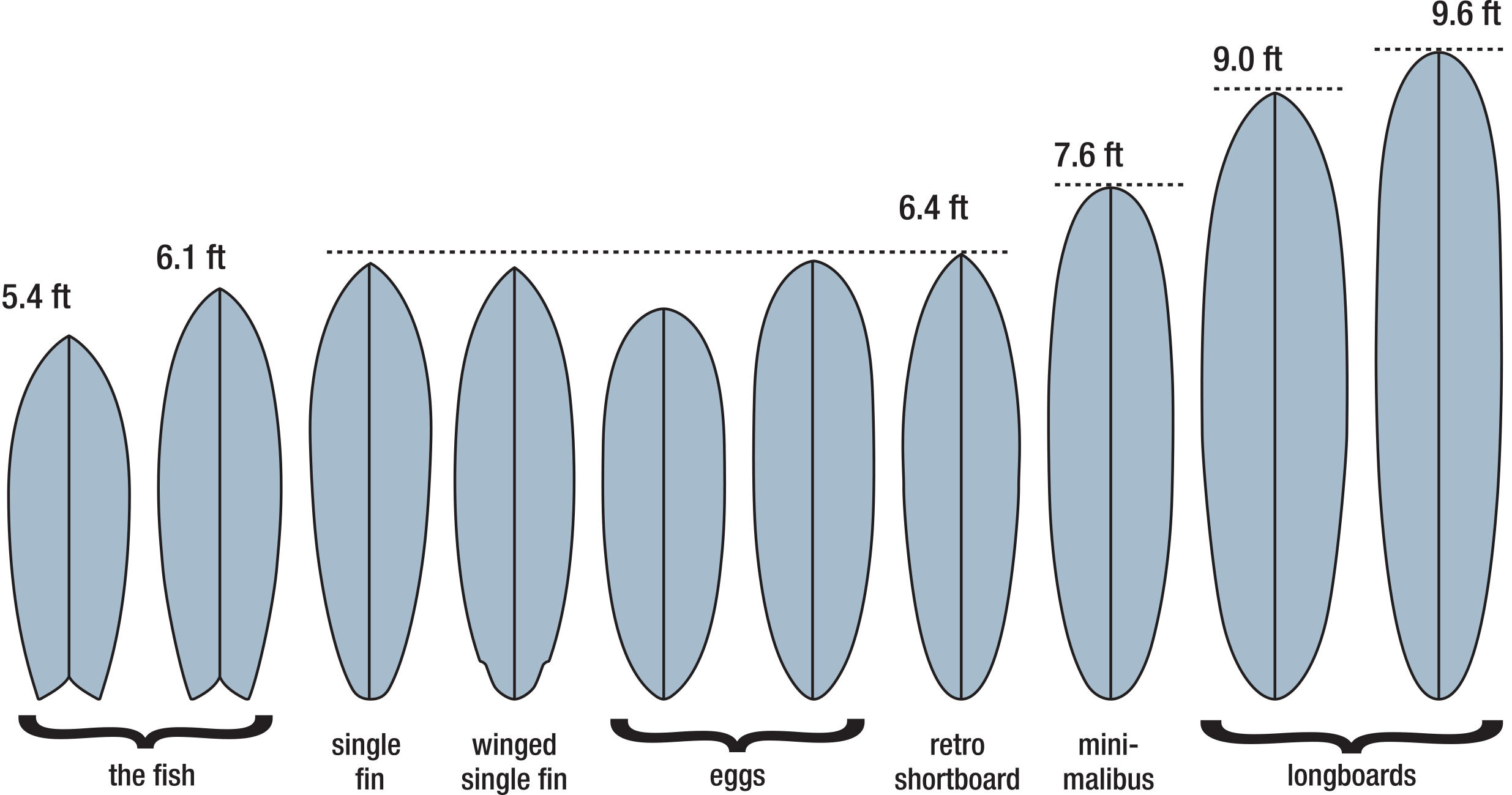 Surfboard Size Chart Guide Wetsuit Wearhouse Blog | art-kk.com