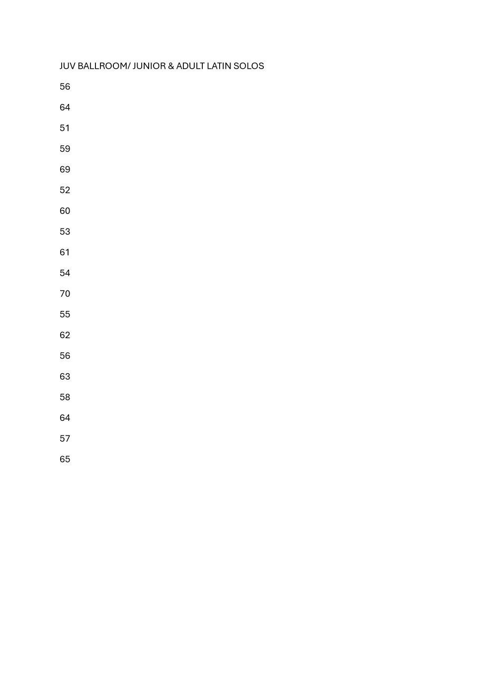 List of Latin dance solo routines for Junior and Adult categories from JUV BALLROOM, including numbers like 56, 64, 51, 59, and others.