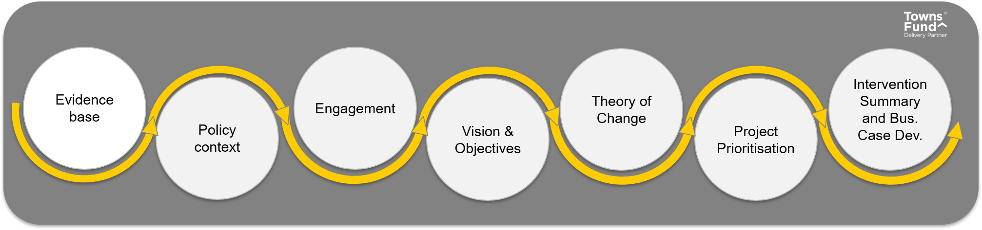 The Golden Thread Model : The “Golden Thread” of Performance Management ...